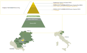 prosecco-superiore-docg (Conegliano Valdobbiadene DOCG Prosecco Tasting)