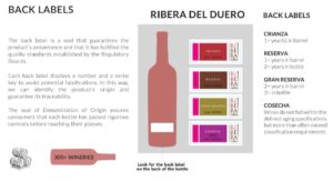 ruedabacklabels (Understanding Ribera del Duero)