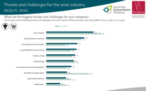 proweinchallenges (Ways Out of the Wine Crisis)