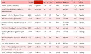 picksdatabase (Database of My Picks)