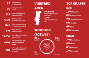winesofportugalnumbers (Understanding Portuguese Wines)