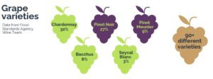 winegbgrapevarieties (UK Surpasses 1,000 Vineyards)