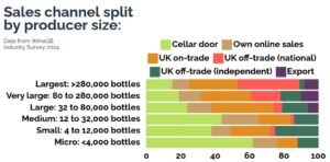 winegbsaleschannels (UK Surpasses 1,000 Vineyards)