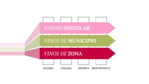 vinedossungulares (New Rioja Viñedos Singulares Parcels)