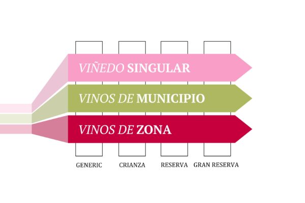 New Rioja Viñedos Singulares Parcels