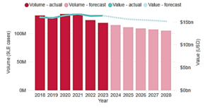 ukwinevaluevsvolume (Insights into the UK Wine Market)