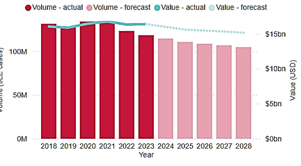 Insights into the UK Wine Market