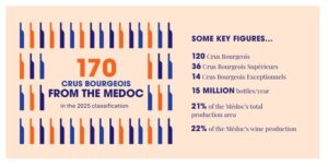 crubourgeoisstats (Understanding Cru Bourgeois du Médoc)