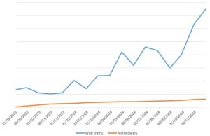 webstats (Why I Choose a Web Site Over Social Media)
