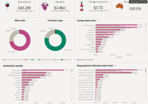 wineaustraliaexportreport (UK is Australia’s Largest Wine Market By Volume)