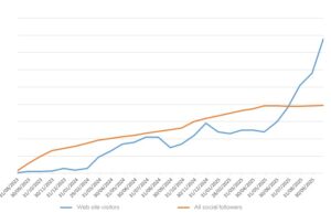 winedrinkergrowth (Why I Choose a Web Site Over Social Media)