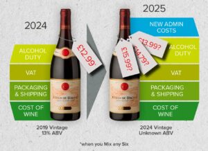 majesticnewduty (The Affects of the New UK Duty Rates)