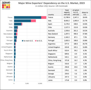 aaweuswineimports (200% US Tariffs)