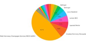 champagemarketshare (Insights into the Champagne Market)