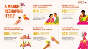 sowine (UK Drinkers Redefining Quality, Discovery and Moderation)