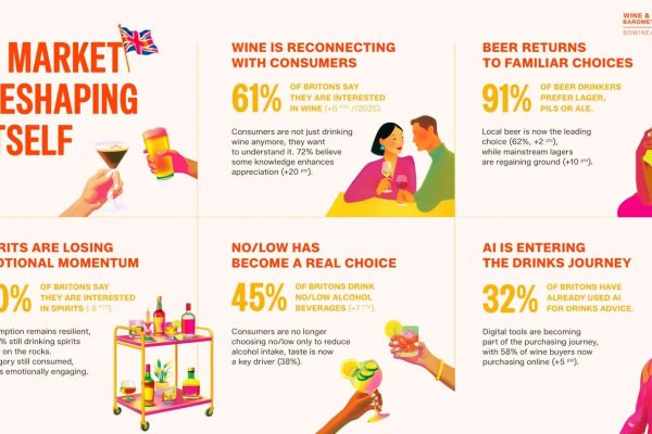 UK Drinkers Redefining Quality, Discovery and Moderation