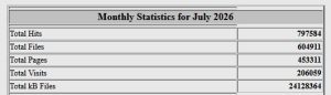 julystats (Web Statistics)