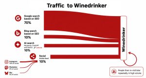 traffictowinedrinker (Web Statistics)
