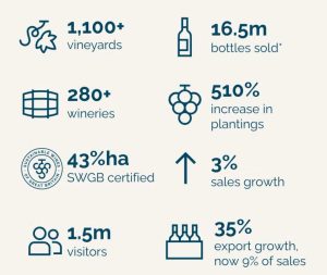 winegb26stats (WineGB Trade and Press Tasting)