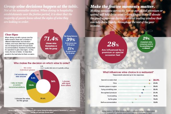 UK Festive Trends Reports